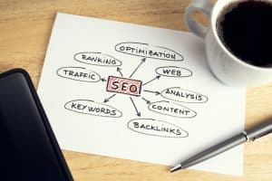 SEO or search engine optimization concept My Business Web Inc - SEO Services and Website Design